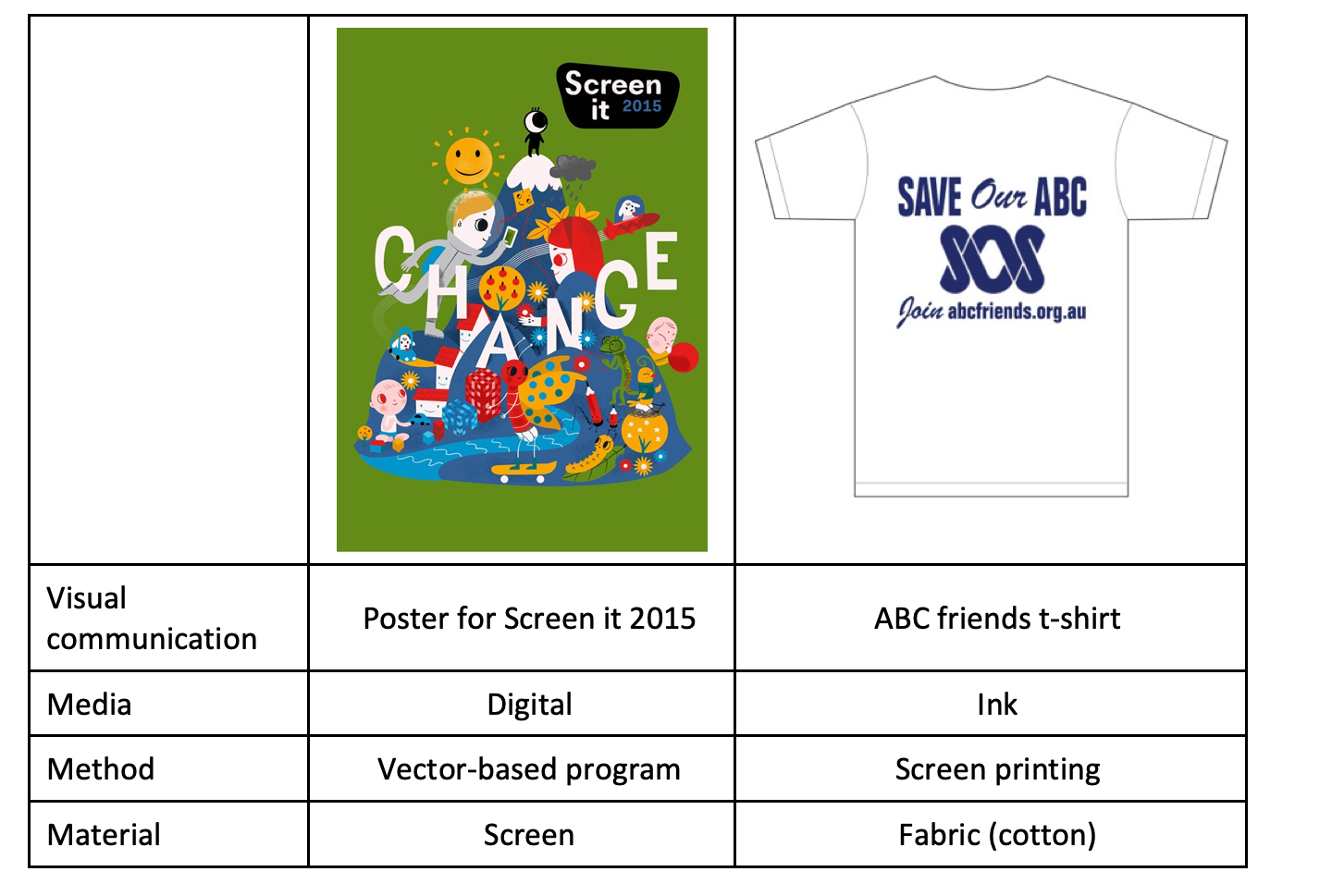 Developing understanding of methods, media, and materials